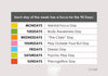 The "Build Your Psychic Skills" 90-day plan from Schiffer Publishing, Ltd. features a weekday chart to develop abilities in mental focus, body awareness, the clairs, precognition, psychic play, breaking habits, and dream work.