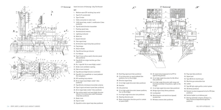 Detailed technical diagram of Sōryū, Hiryū, and Unryū-Class Aircraft Carriers from Schiffer Publishing, Ltd., featuring labeled components, numbered parts, and a comprehensive key for clear reference.