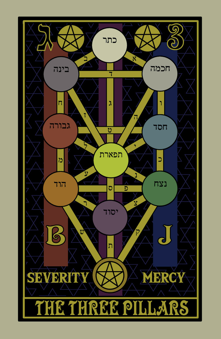 The Rota Mundi Tarot by Schiffer Publishing, Ltd. features a stylized Kabbalah Tree of Life diagram with ten colored circles and Hebrew text, linked by lines and labeled Severity, Mercy, and The Three Pillars—iconic in occult traditions.
