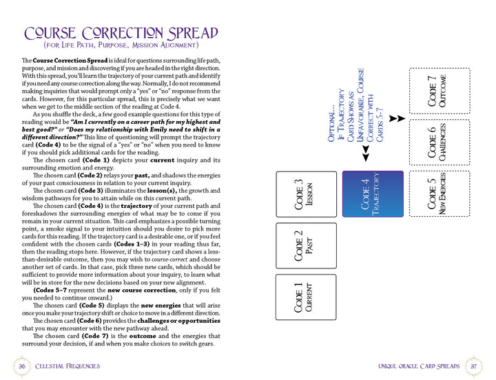 Celestial Frequencies by Schiffer Publishing, Ltd. features a tarot spread guide with card positions for Present, Past, Lesson, Transformation, Challenges, and Outcome plus intuitive guidance and reflection questions for alignment.