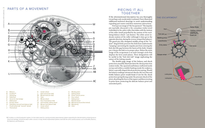 A black-and-white labeled diagram of a watch movement from "Horology" by Schiffer Publishing, Ltd., shows gear mechanisms annotated with letters and a key below; right side features an escapement schematic and component explanations.