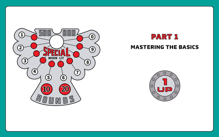 Pinball scoring diagram labeled ROUNDS with red lights 1–10, circles marked 10 and 20, plus PART 1: MASTERING THE BASICS text and a 1 UP emblem—a great graphic for your Pinball mastery or guide. Product by Schiffer Publishing, Ltd.