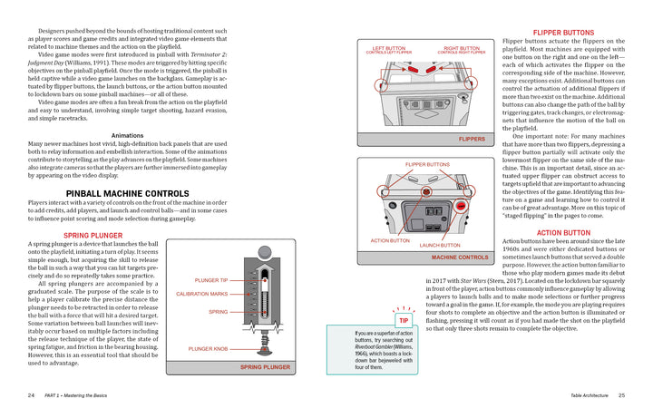A two-page spread from Schiffer Publishing, Ltd.’s "Pinball" guide features text, diagrams of machine controls, labeled illustrations of flipper buttons and the spring plunger, plus a tip box for mastering key pinball skills.