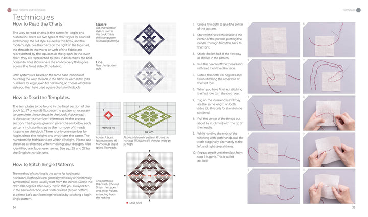 Counted Sashiko Embroidery by Schiffer Publishing, Ltd. is a two-page guide with diagrams and photos showing how to read stitch charts and make single patterns on fabric using red and purple thread, inspired by sashiko techniques.