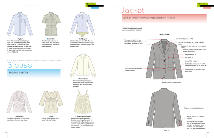 Fashion Design Archive by Schiffer Publishing, Ltd. offers illustrated guides and descriptions of tops, blouses, and jackets with fashion ideas, detailed diagrams showing jacket features, labeled measurements, and garment details.