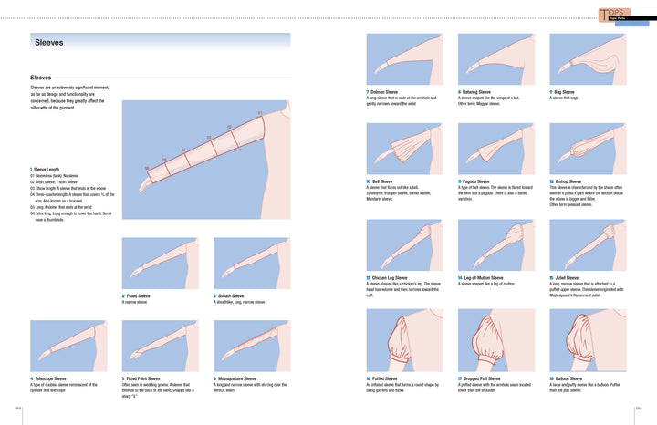 Fashion Design Archive by Schiffer Publishing, Ltd. offers a guide featuring illustrated arms with various sleeve types and seam placements—kimono, set-in, raglan, tulip, lantern, bell, drop-off, and bishop—ideal for fashion design inspiration.