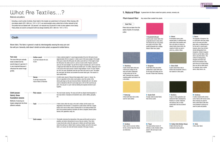 The "Fashion Design Archive" by Schiffer Publishing, Ltd. features textile explanations, a woven fabric diagram, and labeled images of 12 swatches—perfect for exploring fashion design ideas or the principles of slow fashion.