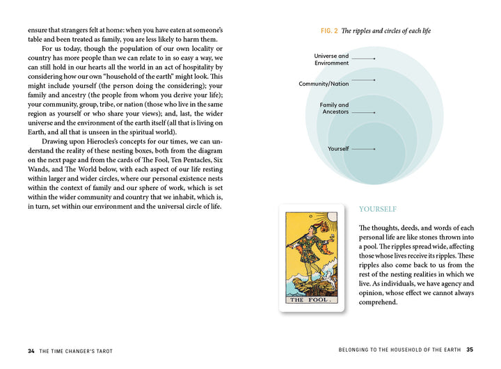 A spread from *The Time Changer's Tarot* by Schiffer Publishing, Ltd. features text, an infographic with circles for “Yourself,” “Family and Ancestors,” “Community,” and “Universe and Environment,” plus a Tarot-style illustration of The Fool.