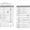 Table from "Reaping the Whirlwind" (Schiffer Publishing, Ltd.) listing vessels sunk or damaged by U-151 off North America in WWI, with columns for date, location, name, flag, type, tonnage, cargo, fate, and attack details.