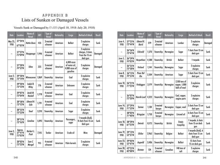 Table from "Reaping the Whirlwind" (Schiffer Publishing, Ltd.) listing vessels sunk or damaged by U-151 off North America in WWI, with columns for date, location, name, flag, type, tonnage, cargo, fate, and attack details.