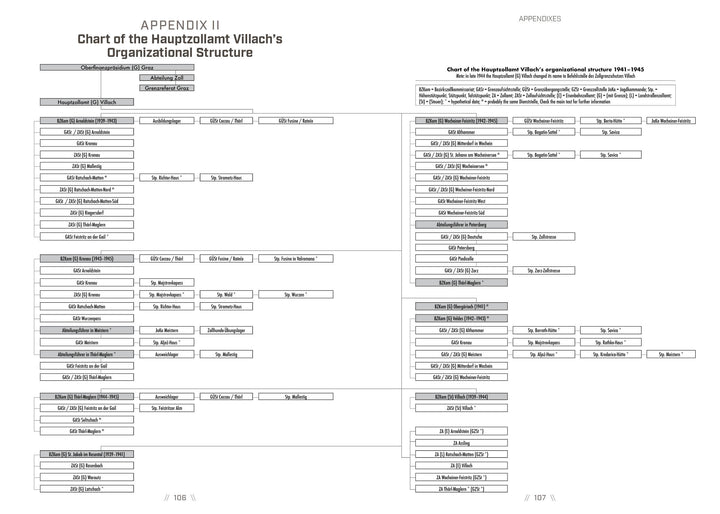 A black-and-white organizational chart titled "Chart of the Hauptzollamt Villach’s Organizational Structure" features Zollgrenzschutz and is published by Schiffer Publishing, Ltd., displaying departments and hierarchy in German and English over two pages.