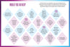 This or That - Game in a Book by Schiffer Publishing, Ltd. features 20 pastel diamond-shaped question boxes with wild cards and fun travel, food, and personal choice prompts. Instructions are located in the top right corner.