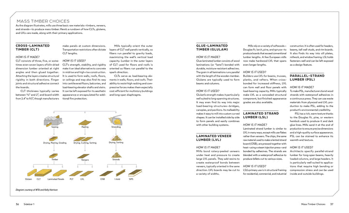 A two-page spread from "Innovations in Mass Timber" by Schiffer Publishing, Ltd. explains types of mass timber, their properties, environmental advantages, and uses in commercial buildings with diagrams, tables, headings, and detailed text blocks.