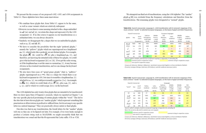 Two pages from Voynich Reconsidered by Schiffer Publishing, Ltd. showcase dense text, tables, and diagrams: the left analyzes glyph categories; the right displays a color-coded table comparing script symbol mappings, evoking a mathematical take on the Voynich manuscript.