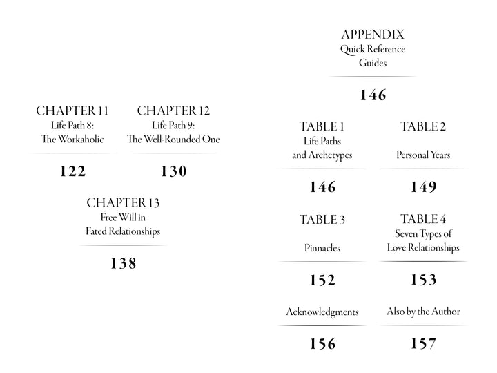 The Plus One table of contents from Schiffer Publishing, Ltd. lists chapters, appendix guides, tables, and acknowledgments with page numbers in a minimalist serif font—perfect for exploring relationship karma and numerology of relationships.