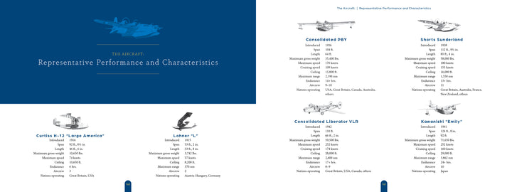 Schiffer Publishing, Ltd.'s "Great Maritime Patrol Aircraft of the World" features a blue and white chart comparing specs of six classic WWII warbirds, highlighting length, wingspan, speed, range, and nations for a visual aviation history.