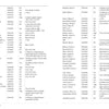 A scanned page from "Dying Hard" by Schiffer Publishing, Ltd. lists names, service numbers, ranks, units, and statuses (KIA, WIA, POW) of 39th Infantry Regiment soldiers in two black-on-white columns.