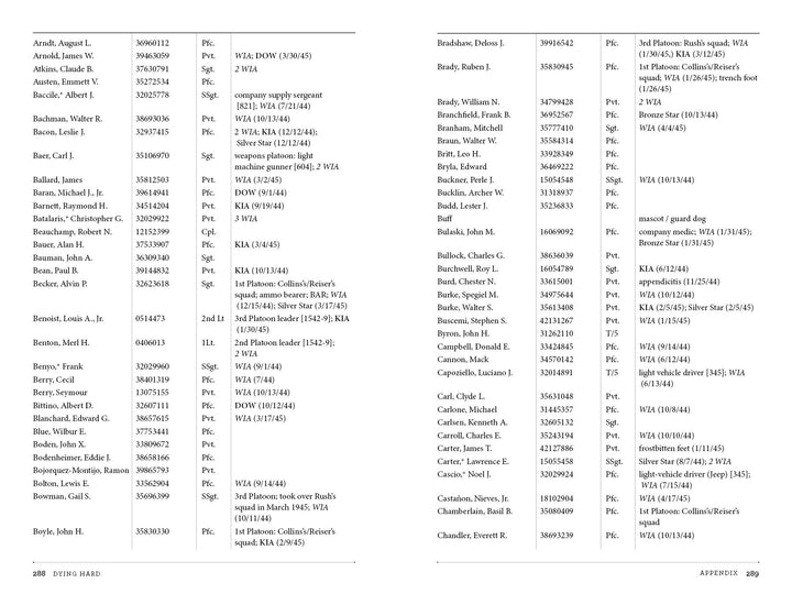 A scanned page from "Dying Hard" by Schiffer Publishing, Ltd. lists names, service numbers, ranks, units, and statuses (KIA, WIA, POW) of 39th Infantry Regiment soldiers in two black-on-white columns.