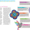 The spread from "A Bright & Beautiful Guide to Drawing Mandalas" by Schiffer Publishing, Ltd. shows how to use the book, with text boxes on sections like black & white, colored lines, special shapes, and animals beside vibrant mandalas and animal art.
