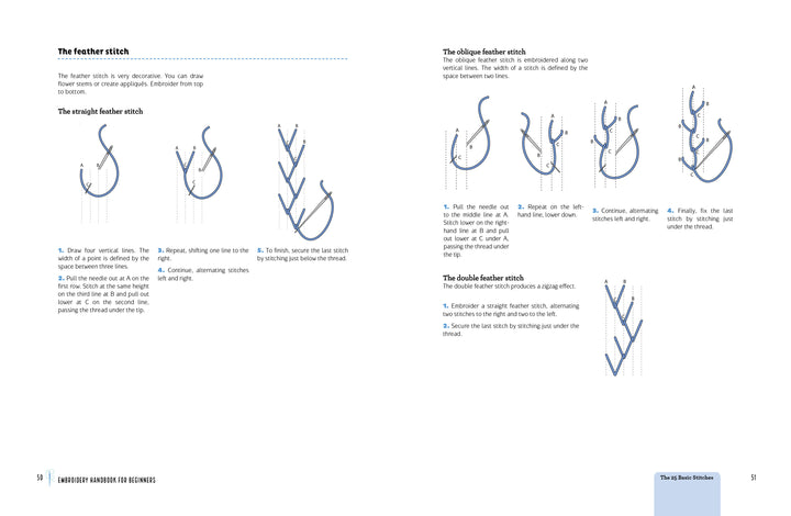 The Embroidery Handbook for Beginners by Schiffer Publishing, Ltd. features diagrams and instructions for four stitches—feather, straight feather, oblique feather, and double feather—with step-by-step visuals using dashed lines and arrows.
