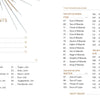 The Couture Tarot table of contents by Schiffer Publishing, Ltd. lists sections on The Minor Arcana: The Suit of Wands, Cups, Pentacles, and Swords, with corresponding fashion tarot card names and page numbers.