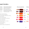 On the left, Yummy Watercolor by Schiffer Publishing, Ltd. lists paint colors with descriptions; on the right, dessert-inspired swatches—coffee, caramel, orange, lavender, grape, blueberry, raspberry—show mixes with/without white gouache.