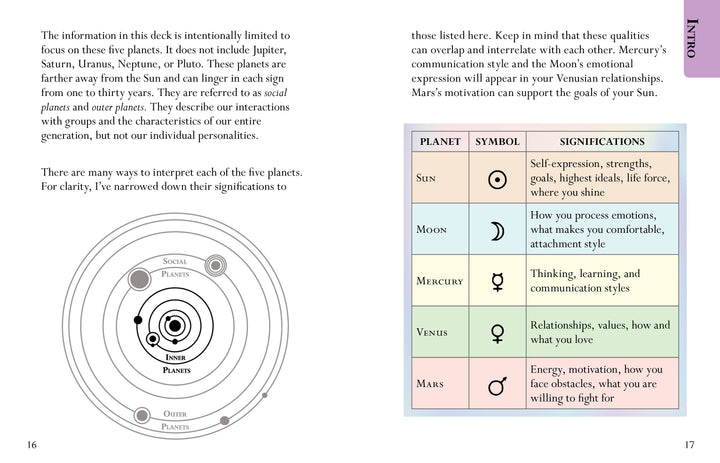 An illustrated page from The MicroCosmic Oracle by Schiffer Publishing, Ltd. features a planetary diagram and a table of Sun, Moon, Mercury, Venus, and Mars with symbols and meanings—ideal for zodiac tarot or divination card fans.