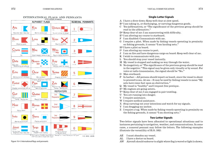 On the left is a chart of international maritime signal flags with letters, numbers, and meanings; on the right is a list of signals and flag combinations from the American Merchant Seaman's Manual, 8th Edition by Schiffer Publishing, Ltd.