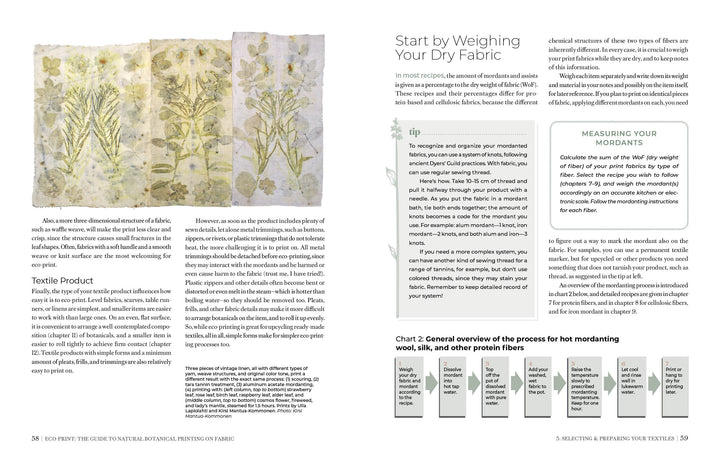 A two-page spread from Schiffer Publishing, Ltd.'s Eco-Print shows pressed floral fabric samples on the left and text on eco-printing techniques, with step-by-step instructions and charts comparing sustainable textile methods.
