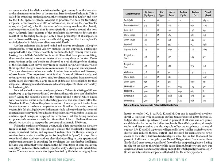 A textbook page from They're Here by Schiffer Publishing, Ltd. features a table of exoplanets—distance, star type, mass, radius, orbital period—with text on detection methods and links to the wider UFO phenomenon.