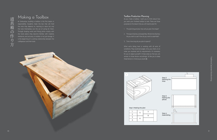 Traditional Japanese Woodworking by Schiffer Publishing, Ltd. is shown with a wooden toolbox on a gray background, alongside illustrated step-by-step English and Japanese instructions featuring labeled assembly diagrams and woodworking techniques.