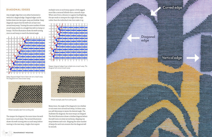 A spread from Transparency Weaving by Schiffer Publishing, Ltd. shows weaving technique diagrams on the left and a close-up of a sheer woven art textile on the right, annotated with arrows: Curved edge, Diagonal edge, and Vertical edge.