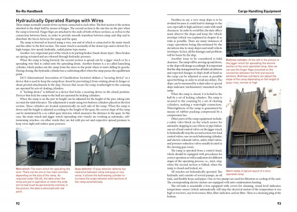 Two pages from the Ro-Ro Handbook by Schiffer Publishing, Ltd. showcase hydraulically operated ramps on Ro-Ro ships, with photos of ramps in action, hydraulic parts, and multiple ramp angles accompanied by detailed captions.