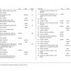A chart from “Universal Stitches for Weaving, Embroidery, and Other Fiber Arts” by Schiffer Publishing, Ltd. detailing fiber arts techniques—tasks, weave types, tools, stitches, diagrams, and durations—organized by weaving method.
