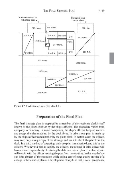 A diagram labeled Block stowage plan from Marine Cargo Operations by Schiffer Publishing, Ltd. shows a ship’s cargo hold with numbered sections and includes a text titled Preparation of the Final Plan on cargo operations and stowage procedures.