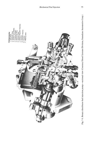 A detailed black-and-white technical diagram of a Schiffer Publishing, Ltd. Diesel Engines fuel injection pump shows labeled internal parts, with a key on the left and descriptions on the right side of the page.