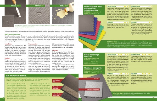 A catalog page from Schiffer Publishing, Ltd.’s "Home Woodworker Series: Home Workshop Setup—the Complete Guide" shows flooring mat images, textures, color samples, and a features chart—perfect for your woodworking or home workshop.