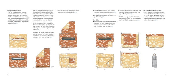 Little Delights in Leather by Schiffer Publishing, Ltd. offers illustrated step-by-step guides and instructions for sewing a camouflage-patterned zipper pocket and shoulder strap—perfect for beginner leather crafters.