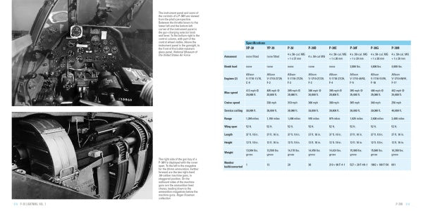 A two-page spread from Schiffer Publishing's P-38 Lightning Vol. 1 shows black-and-white photos of the Lockheed P-38 cockpit and internals on the left, with a World War II fighter specs comparison table on the right.