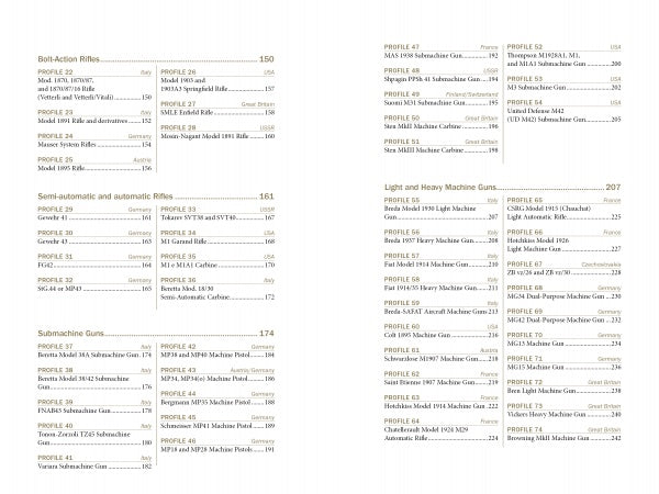 The two-page table of contents in "Italian Partisan Weapons in WWII" by Schiffer Publishing, Ltd. lists firearm categories and models, like bolt-action, semi-automatic, and automatic rifles, submachine guns, and machine guns with page references.