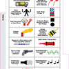 The SeaWise Emergency Action Guide and Safety Checklists for Motor Yachts by Schiffer Publishing, Ltd. lists international distress signals such as MAYDAY, radio alarms, flares, SOS, raised arms, smoke, flames, dye markers, and flag/ball shapes.