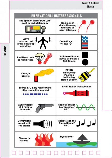 The SeaWise Emergency Action Guide and Safety Checklists for Motor Yachts by Schiffer Publishing, Ltd. lists international distress signals such as MAYDAY, radio alarms, flares, SOS, raised arms, smoke, flames, dye markers, and flag/ball shapes.