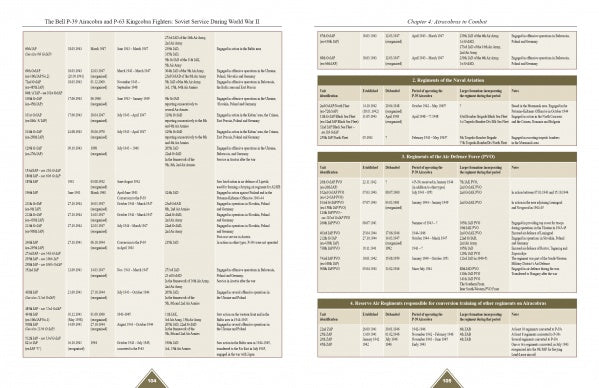 Two pages from "The Bell P-39 Airacobra and P-63 Kingcobra Fighters" by Schiffer Publishing, Ltd. feature detailed tables listing Soviet WWII aircraft, including Lend-Lease P-39s, with serial numbers, unit data, and operational notes in columns.