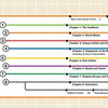 Subway Beats by Schiffer Publishing, Ltd. features a table of contents with colorful lines connecting to chapters like The Auditions, World Music, Unique Artists, Snapshots of a Festival, Solo Artists, Singing Groups, and NYC subway buskers.