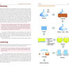 A two-page spread from "Beer Brewing for Everyone" by Schiffer Publishing, Ltd. The left page covers mashing and lautering, while the right features a brewing process flowchart, perfect for homebrewers exploring new beer recipes.
