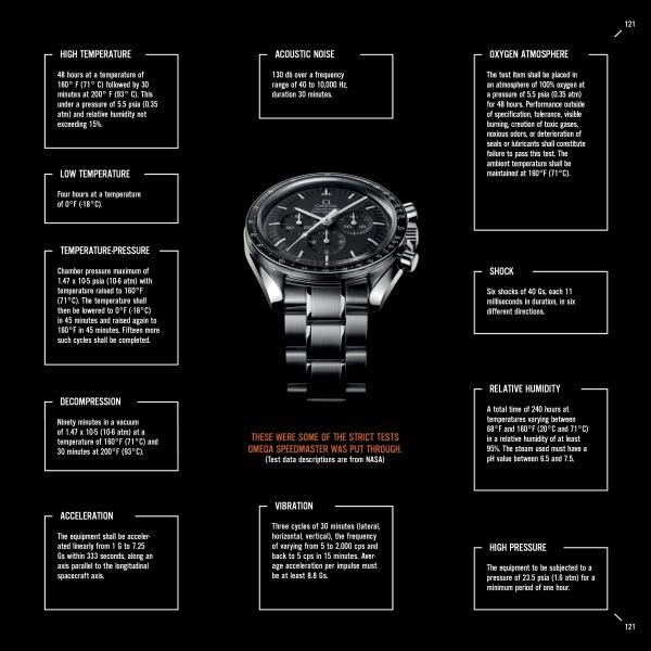 men's wristwatch