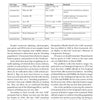A table in "New England Graveside Tales" (Schiffer Publishing, Ltd.) lists 2002–2008 mountain lion sightings in MA and NH—covering cat type, location, date, and remarks—followed by detailed sighting descriptions.