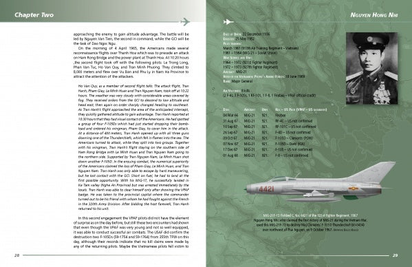 MiG Aces of the Vietnam War by Schiffer Publishing, Ltd. is ideal for Vietnam War aviation fans and those intrigued by North Vietnamese pilots.