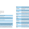 A two-page spread from Schiffer Publishing's "Bell 47/H-13 Sioux Helicopter" displays text and tables on white pages, with blue headers, chapter title, and columns listing H-13 Sioux variants and specifications.