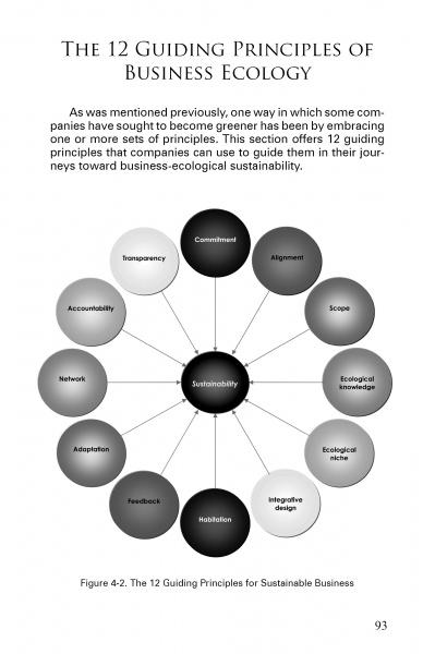 A diagram from Business Ecology (Schiffer Publishing, Ltd.) puts ecological sustainability at the center, surrounded by 12 circles labeled transparency, adaptability, scope, ecological knowledge, ecological niche, integrative design, and more.
